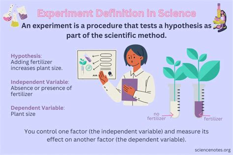 experiment subjects word hike|Experiments or tests .